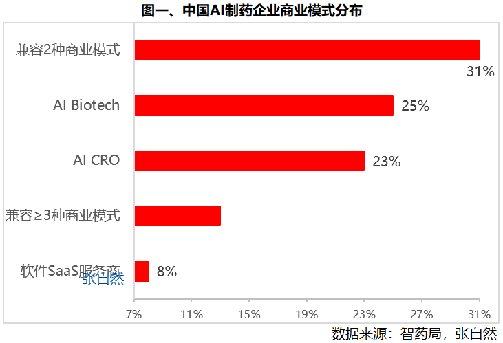 AI制药9图全解(图1)