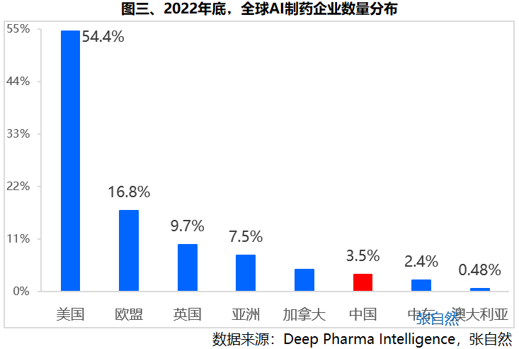 AI制药9图全解(图3)