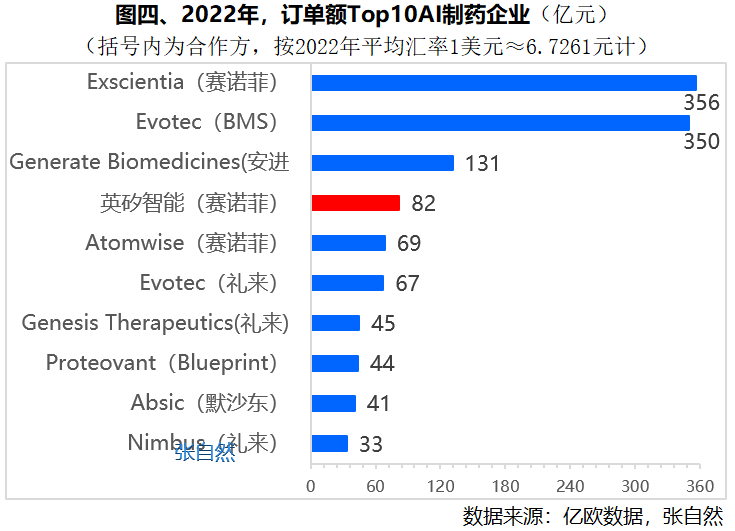 AI制药9图全解(图4)