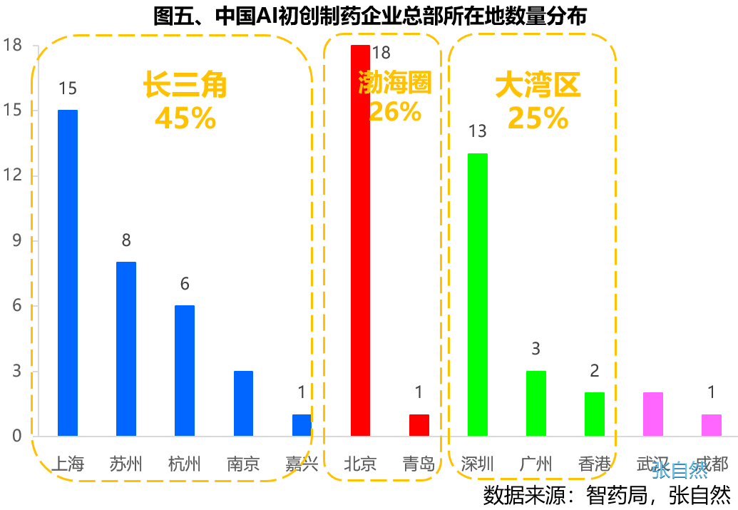 AI制药9图全解(图5)