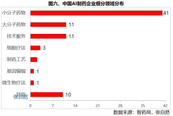 AI制药9图全解(图6)