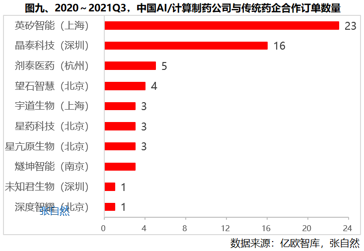 AI制药9图全解(图9)