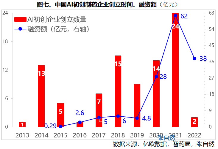 AI制药9图全解(图7)