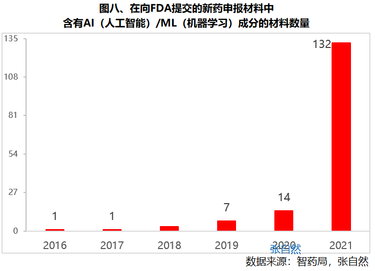 AI制药9图全解(图8)