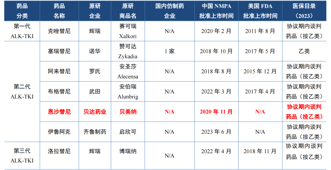 贝达药业正正在走出泥潭(图1)