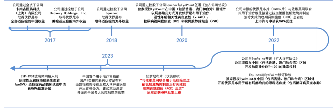 贝达药业正正在走出泥潭(图3)