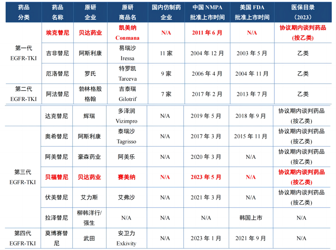 贝达药业正正在走出泥潭(图2)