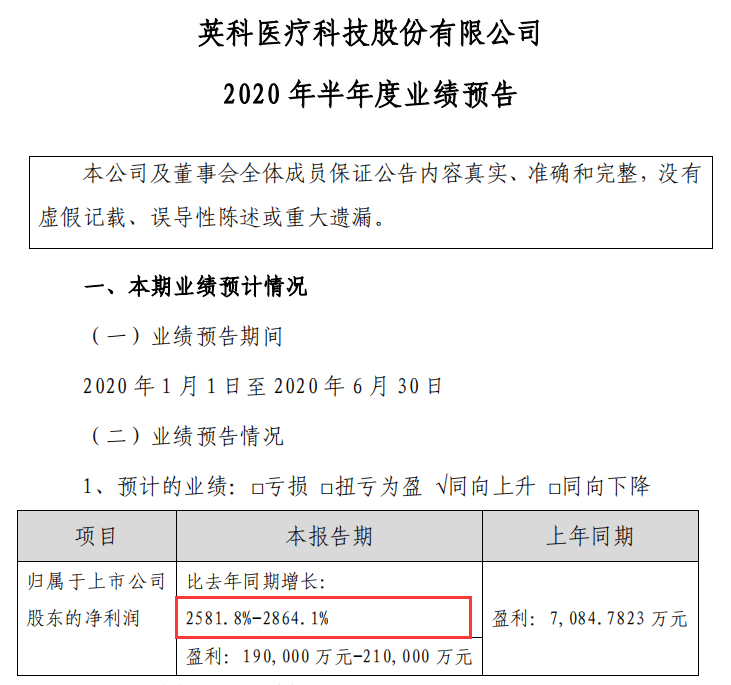 上百家药企半年度功绩预告：最高增28倍最大降超7000%(图1)