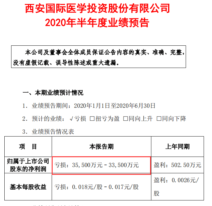 上百家药企半年度功绩预告：最高增28倍最大降超7000%(图3)