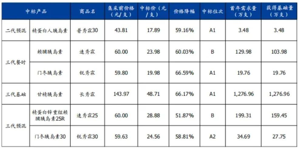 走出集采暗影甘李药业重回拉长轨道(图1)