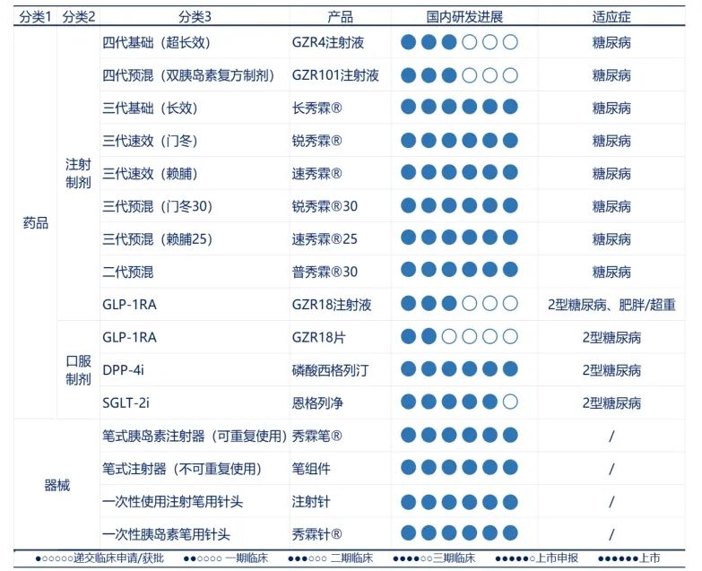 走出集采暗影甘李药业重回拉长轨道(图3)